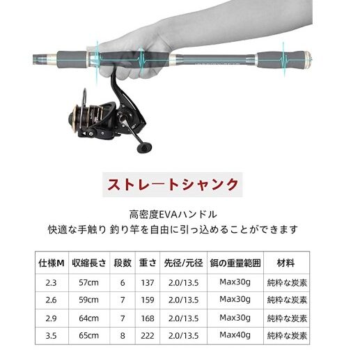 22年 釣りの万能竿おすすめランキング サビキ 投げ ルアー シアターカミカゼ