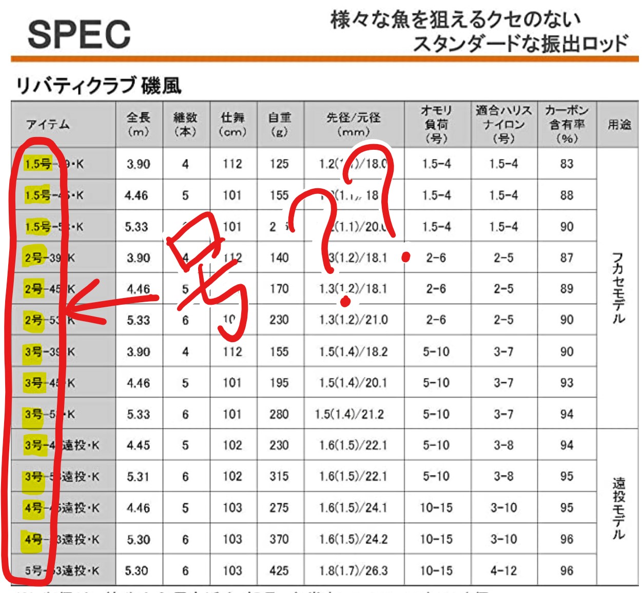 サビキ 投げ ルアー とにかくコスパ最強な 万能竿 おすすめ11選 21年 シアターカミカゼ