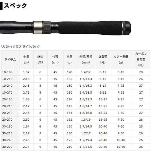 ダイワ(DAIWA) 振出投げ竿 リバティクラブサーフT・K 15-270・K 釣り竿