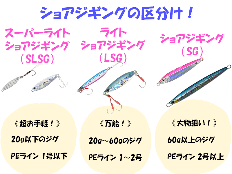 22年最新 初心者でも釣れるショアジギングロッドの選び方 おすすめ 21選 シアターカミカゼ