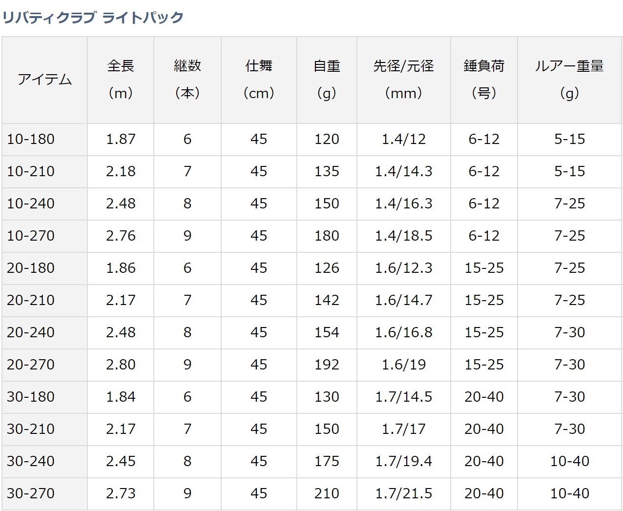 長さ 硬さ よく分かる サビキ釣り竿 の選び方 おすすめランキング11選 21年 シアターカミカゼ