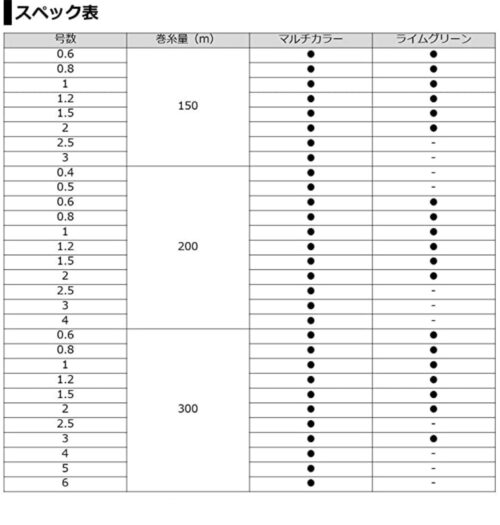 22年 Peライン おすすめランキング 選び方まとめ 高飛距離 高コスパ シアターカミカゼ