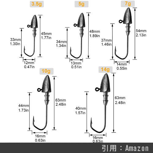 22年 サーフヒラメ特化 ジグヘッド おすすめ14選 選び方まとめ コスパ最高 シアターカミカゼ