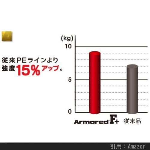 22年 メバリング用ラインおすすめランキング 選び方まとめ 高強度 高コスパ シアターカミカゼ