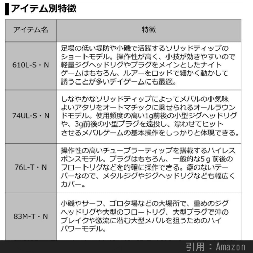 22年 1万円前後 メバリングロッドおすすめランキング11 コスパ 性能重視 シアターカミカゼ