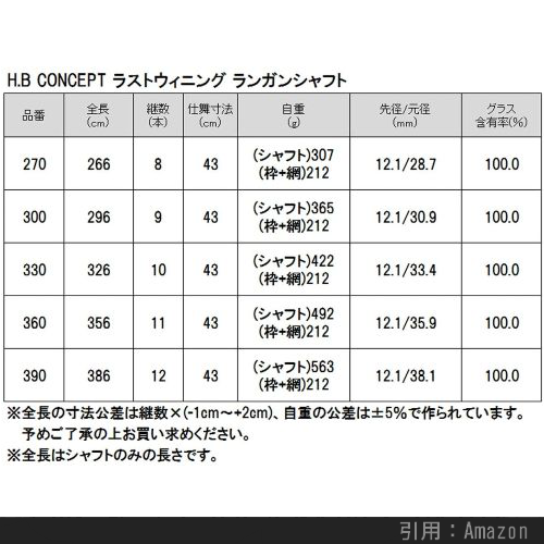 22年 セットで安い タモ網 おすすめランキング 選び方 後悔しないための必需品 シアターカミカゼ