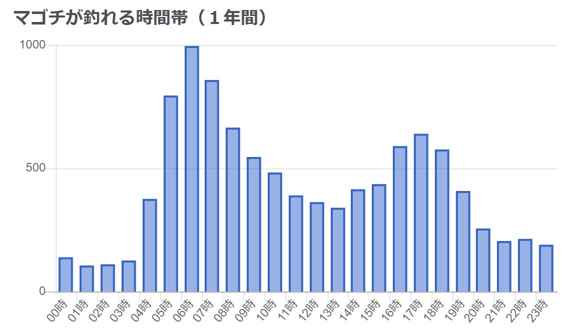 22年 マゴチ特化ルアー おすすめ17選 選び方まとめ コスパ 実績抜群 シアターカミカゼ