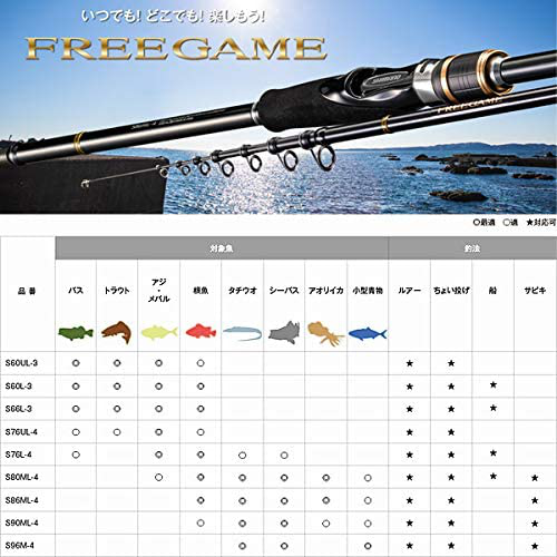 流石はシマノ！】フリーゲーム S86ML-4の実釣インプレ評価
