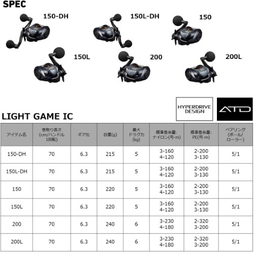 ★海上釣り堀お勧め！液晶付ベイト&リアドラグスピニング　美品2台セット！ ☆海上釣り堀お勧め！液晶付ベイト&リアドラグスピニング 美品2