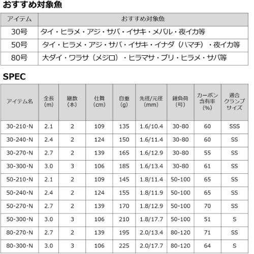 昭和レトロ  アジビシ竿 穂先2本  120−240 昭和レトロ アジビシ竿 穂先2本 120−240 - メルカリ